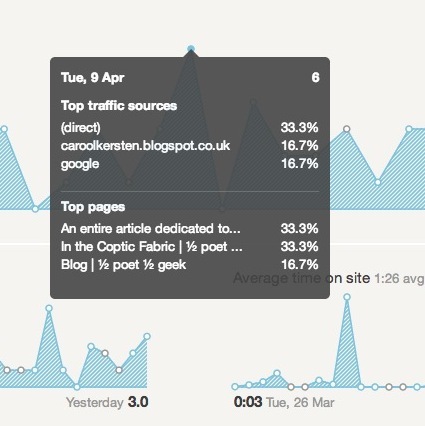 Hezké statistiky - získejte statistiky Google Analytics, které odpovídají nejvíce provozním podrobnostem