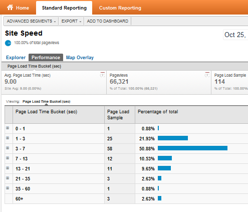 Podívejte se na funkce nové a vylepšené analytiky Google Analytics91