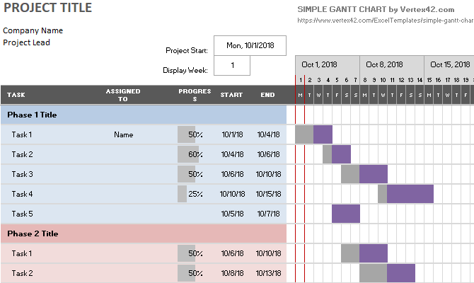 Jednoduchý Ganttův diagram Microsoft Excel šablony s fázemi projektu.