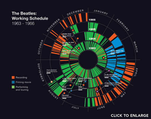 web fanoušků beatles