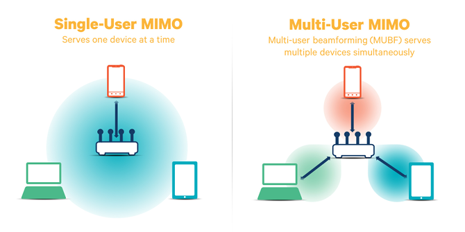 7 tipů pro směrovače, které potřebuje každý hráč znát pro optimální výkon mimo rámec mimo diagram