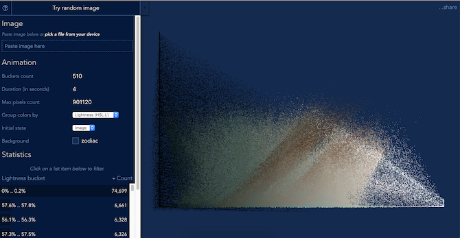 Pixel Chart 