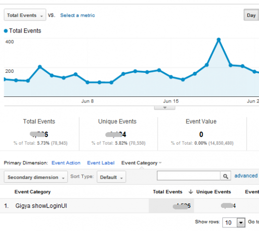 Váš průvodce Google Analytics Analytics 5 4a