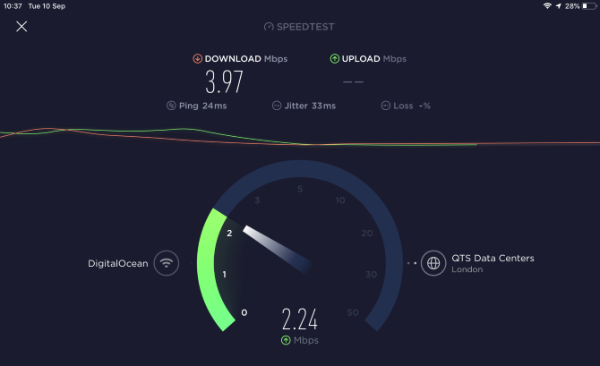 Nejrychlejší VPN hotspot s VPN zapnutou