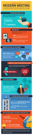 ModernMeeting_Infographic_srpen2015