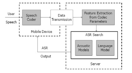 SIGCHI_Conference_Paper_Format _-_ KumarSpeechRecognitionForMobileApps_pdf