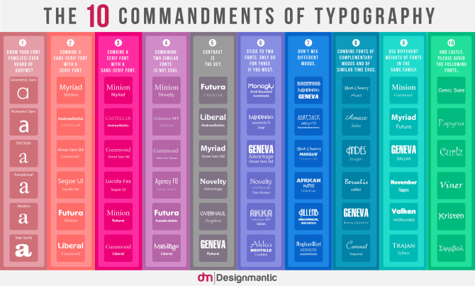 10 Příkazy typografie infographic