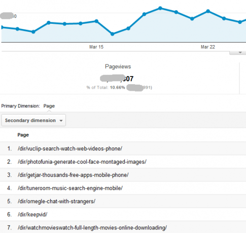 Automatizujte informativní přehledy Google Analytics pomocí vlastních přehledů10