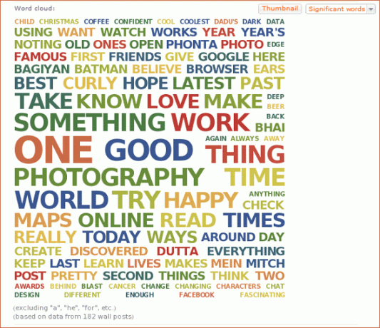 Kreativní použití - Word Clouds