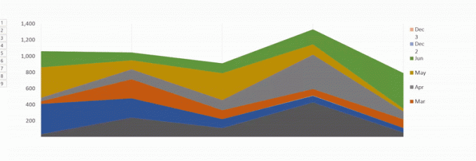 animovat Excel grafy v powerpoint