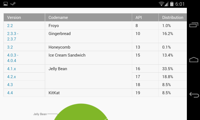 android-version-share-statistics