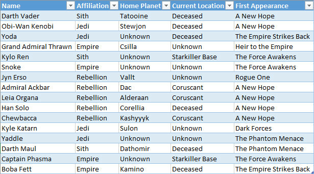 data-as-table