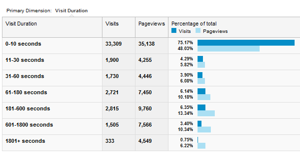 co je google analytics