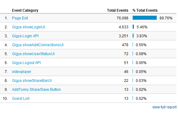 jak používat Google Analytics