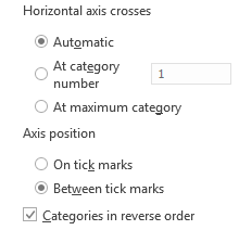 Kategorie aplikace Excel v obráceném pořadí