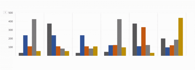 animovat Excel grafy v powerpoint