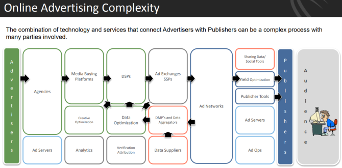 malvertising cyphort advertising flow