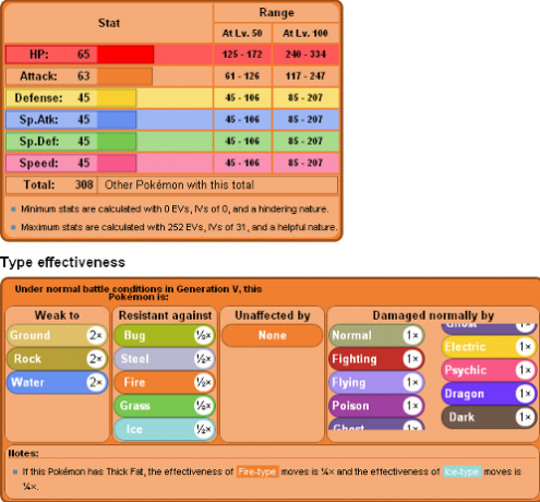 Staňte se mistrem Pokémonovým trenérem s těmito 3 weby statsbulba1