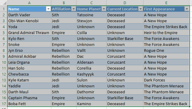 vybraná data