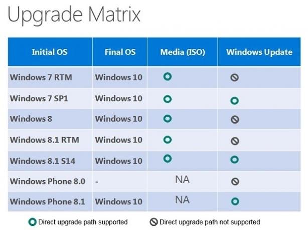 matice Windows 10