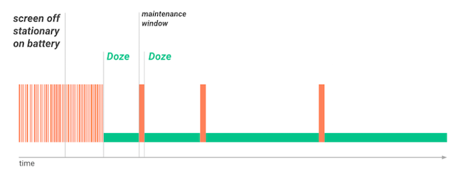 doze android baterie