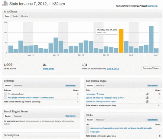 statistiky wordpress