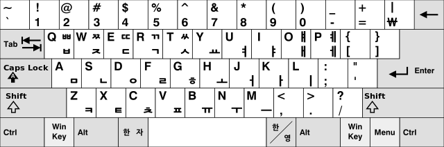 zajímavá-klávesnice-fakta-cizí-rozložení