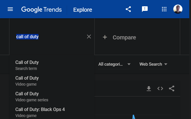 Téma Trendy Google vs Trend