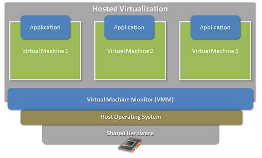 virtual-machines-how-do-they-work