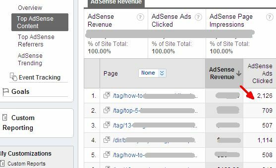 Jak zobrazit výkon Adsense v Google Analytics a proč byste chtěli adsense71