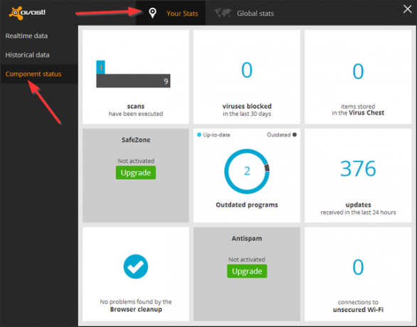 Avast - Stats - Stav komponenty