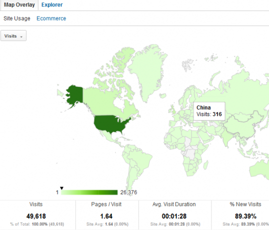 Váš průvodce Google Analytics Analytics 3 1b