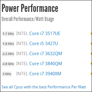 cpu potřeba