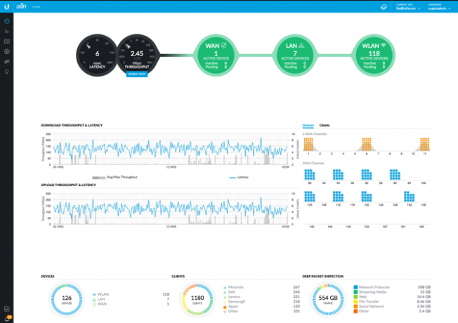 unifi mesh network vysvětlil