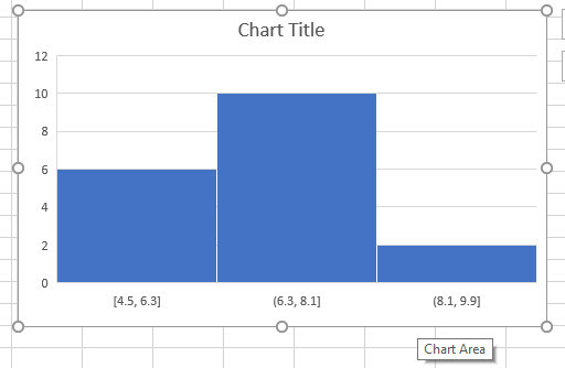 histogram graf vyniknout