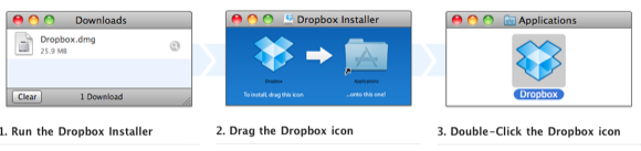 automatizovat dropbox