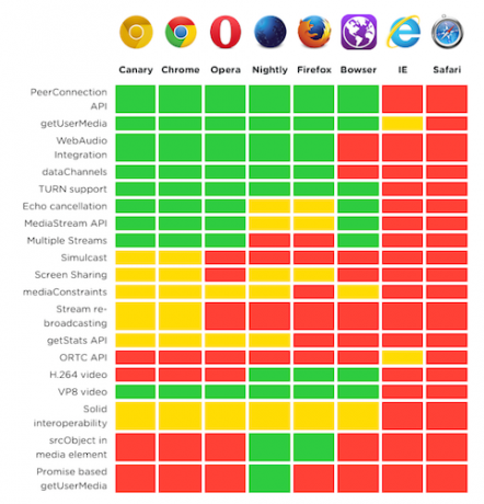 webrtc-tj