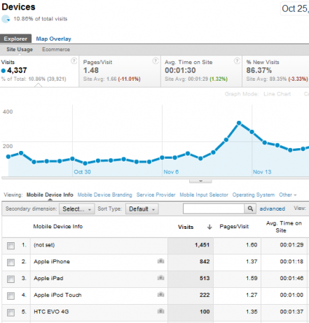 funkce Google Analytics