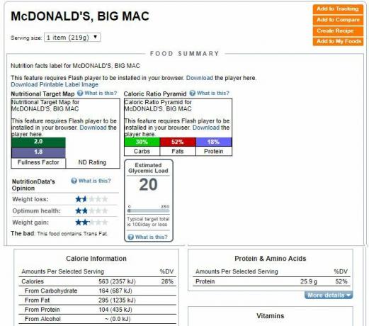 Nutriční údaje pro McDonald's Big Mac