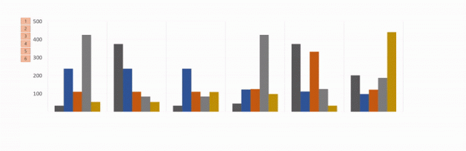 animovat Excel grafy v powerpoint