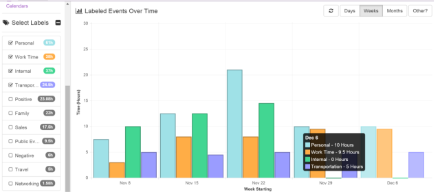 Esper-Charts