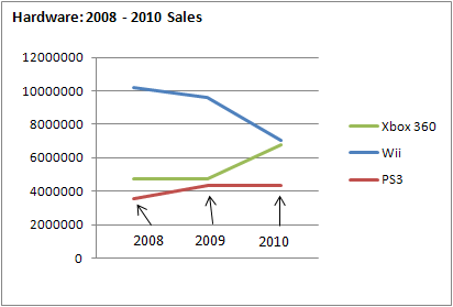 nintendo finanční problémy