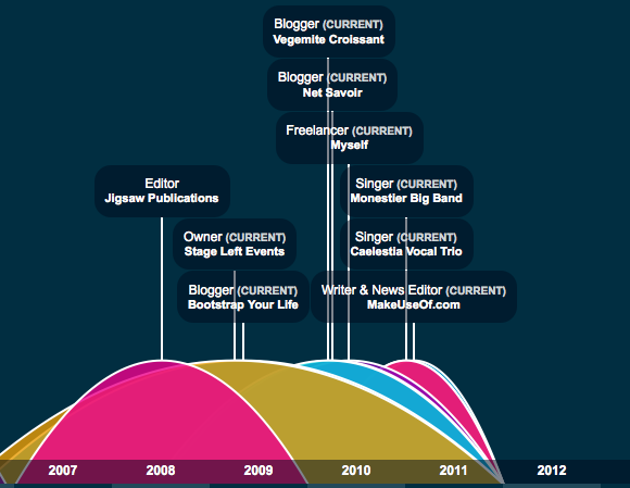 infografická grafika