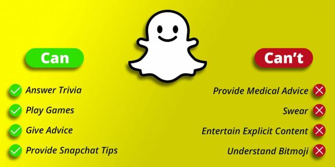 Infograf zobrazující, co AI Snapchat umí a co ne