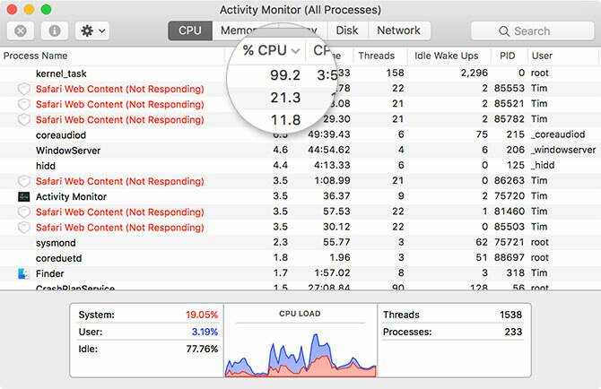 zkontrolujte Mac Activity Monitor, když mac běží pomalu