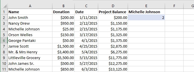 Tabulka Excel pro vzorec CountIF