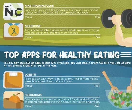 3 opravdu inspirující fitness infografiky a navíc si vytvořte vlastní! Částečné zdravé aplikace