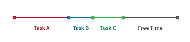 singletask-multitask-sekvenční úlohy