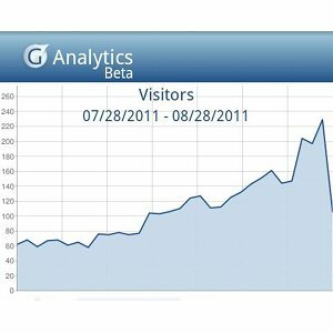 analytické aplikace Google pro Android