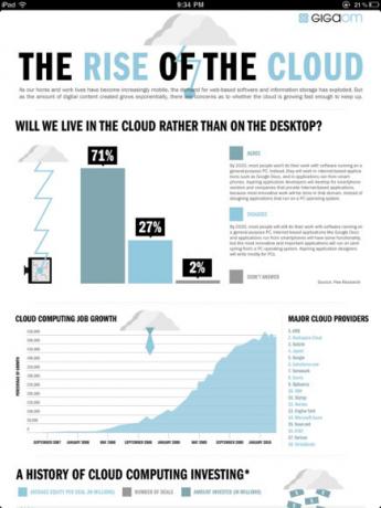 infografiky pro ipad